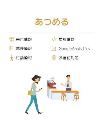 ブランディング
