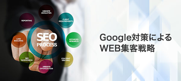 Google対策によるWEB集客戦略